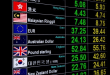 Aplikasi Trading Forex Terbaik Untuk Pemula