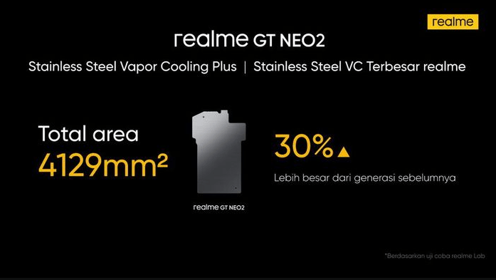 Resmi Meluncur Ini Harga Resmi Smartphone 5G Realme GT Neo2